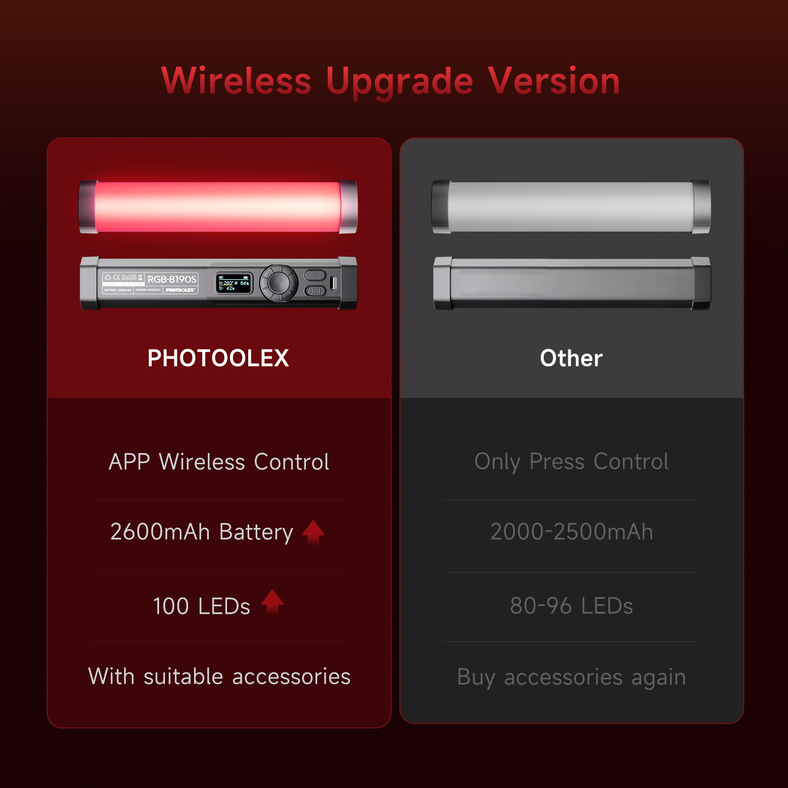 PHOTOOLEX RGB Lampa Wideo Ręcz – Photography Lighting Type recenzja i cena